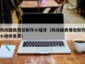 临清狗动图表情包制作小程序（狗动图表情包制作小程序免费）